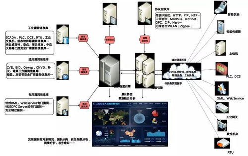 工業互聯網技術體系下的網絡技術研究 架構、挑戰與應用前景